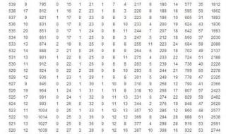 自主招生和统招哪个分数线高 自主招生分数线